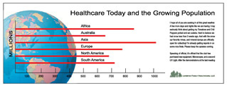 Healthcare Today and the Growing Population chart by DG Communication Arts.